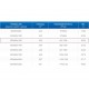 ЗВП 350x800x1200 пристенный тип 1 зонт вытяжной из нержавеющей стали 1 мм
