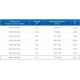 ЗВП 350x1000x2500 пристенный тип 2 зонт вытяжной из нержавеющей стали 1 мм