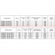 ОВ-КР 250-Е осевой вентилятор на круглом фланце