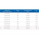 ЗВП 450x1000x2500 пристенный тип 1 зонт вытяжной из нержавеющей стали 0,7 мм