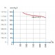 CM 21.2 радиальный вентилятор CM 21.2 радиальный вентилятор