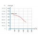 CM 18.2H жаростойкий (термостойкий) +120 С радиальный вентилятор CM 18.2H жаростойкий (термостойкий) +120 С радиальный вентилятор