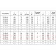 ВО 560-4Е-02 (220В) Осевые вентиляторы с защитной решеткой ВО 560-4Е-02 (220В) Осевые вентиляторы с защитной решеткой