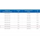 ЗВП 450x1000x2000 пристенный тип 2 зонт вытяжной из нержавеющей стали 0,7 мм ЗВП 450x1000x2000 пристенный тип 2 зонт вытяжной из нержавеющей стали 0,7 мм