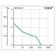 Vario 150/6 AR реверсивный вентилятор Vortice