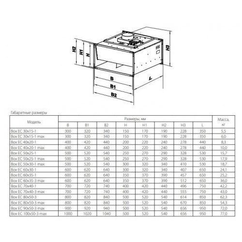 Box EC 700x400-3 max Вентилятор для прямоугольных каналов