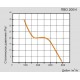 ПВО 200/4 с инерционной решеткой промышленный вентилятор ПВО 200/4 с инерционной решеткой промышленный вентилятор