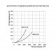 ФЛК 400 фильтр-бокс для круглых каналов с фильтроматериалом ФЛК 400 фильтр-бокс для круглых каналов с фильтроматериалом