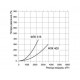 ФЛК 400 фильтр-бокс для круглых каналов с фильтроматериалом ФЛК 400 фильтр-бокс для круглых каналов с фильтроматериалом