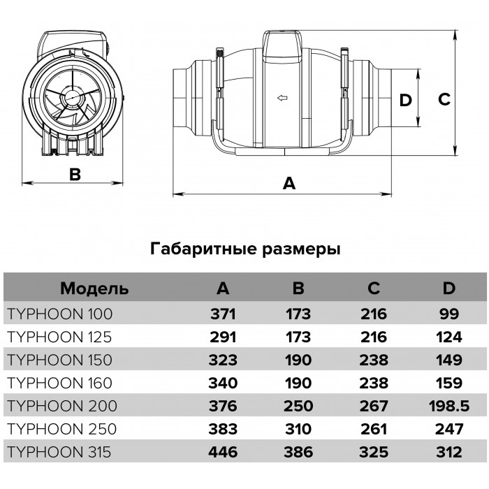 TYPHOON 200 2SP Канальный вентилятор