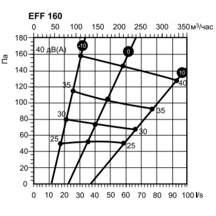 EFF 160 стальной вытяжной диффузор с фиксатором