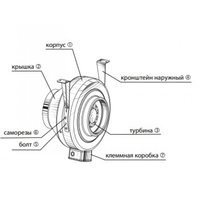 Centro-MZ 315 канальный центробежный вентилятор