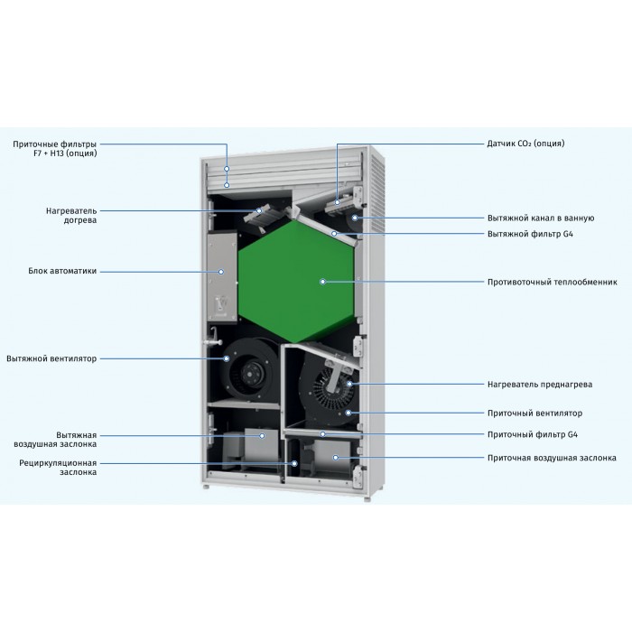 FRESHBOX E1-200 ERV WiFi комнатная приточно-вытяжная установка с рекуперацией и догревом воздуха