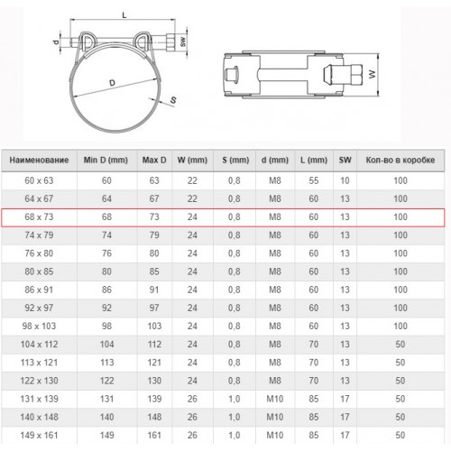 Хомут силовой 68-73 с одним болтом KVP M8*70/ W1/ 1,5*24 шарнирный