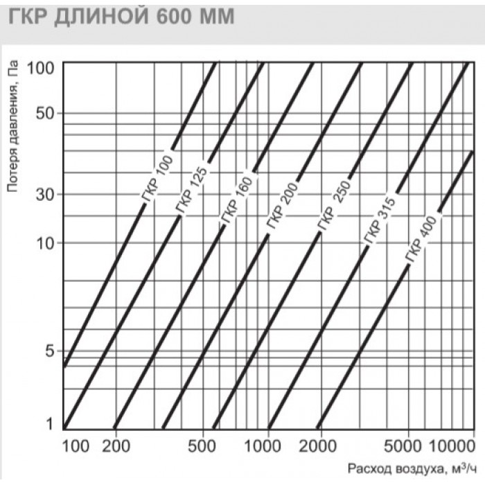 ГКР 125/600 шумоглушитель круглый