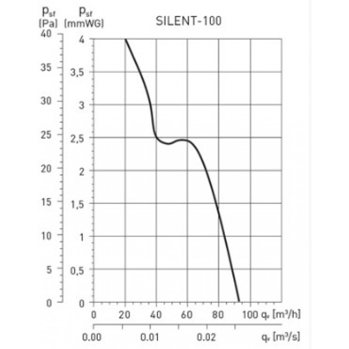 SILENT 100 CZ 12V Накладной вентилятор Soler Palau