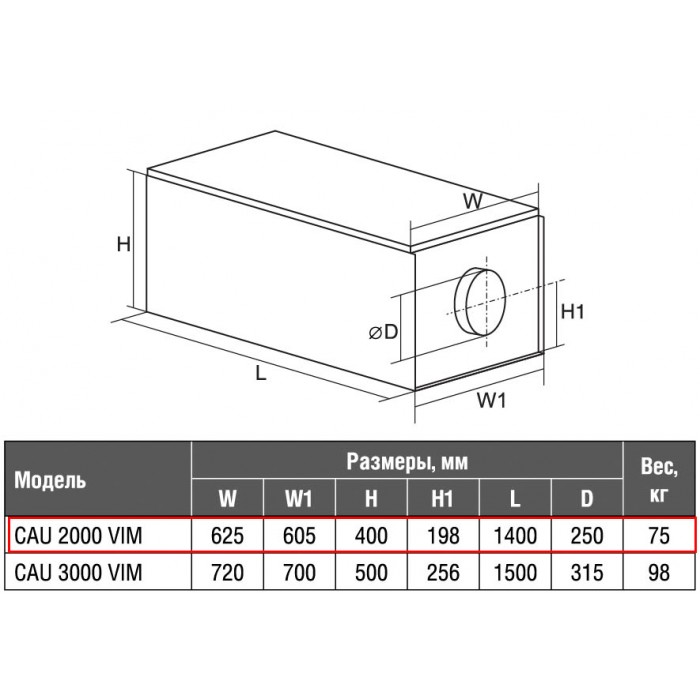 CAU 2000/1-5.0/2 приточная установка с электронагревателем