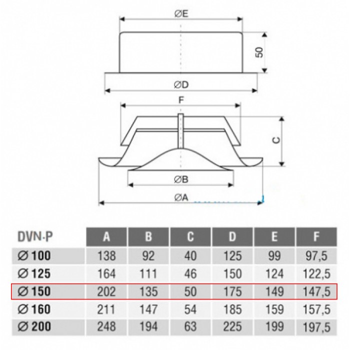 DVN-P 150 приточный диффузор из нержавеющей стали