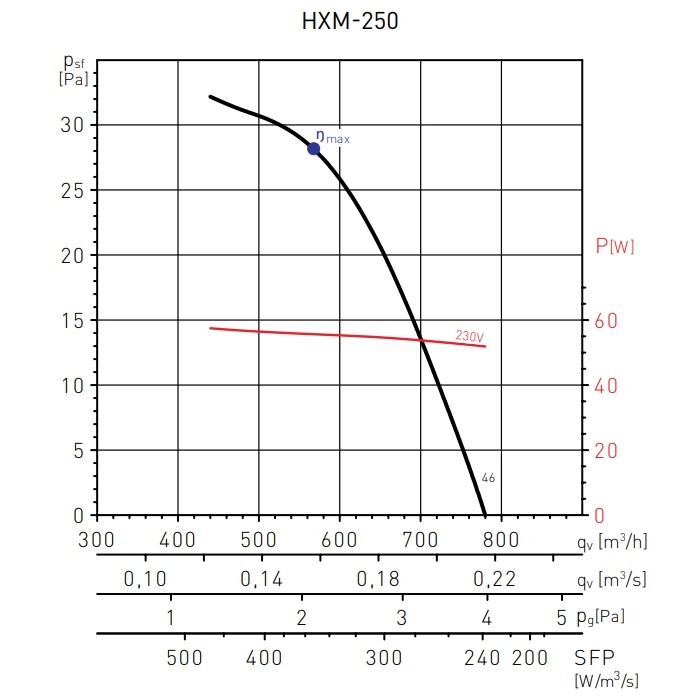 HXM 250 осевой вентилятор с монтажной пластиной