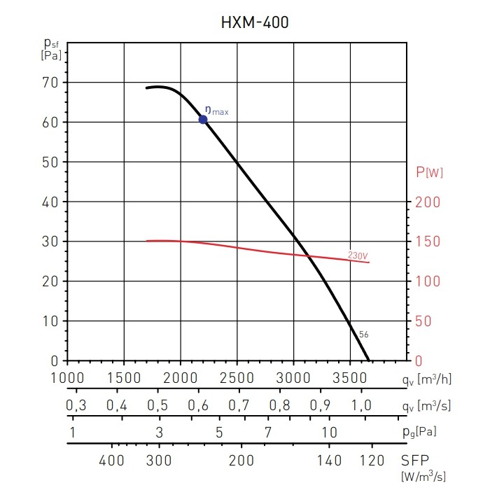 HXM 400 осевой вентилятор с монтажной пластиной