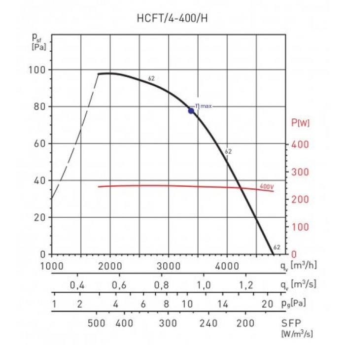 HCFT/4-400 осевой вентилятор
