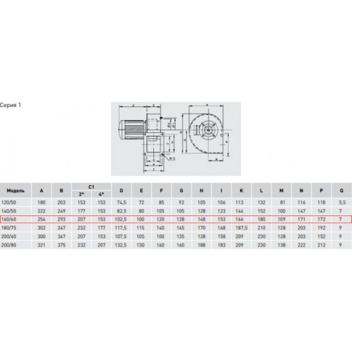 CMT/2-160/60-0,37 центробежный вентилятор