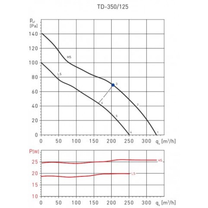 TD-Mixvent 350/125 T вентилятор с ТАЙМЕРОМ