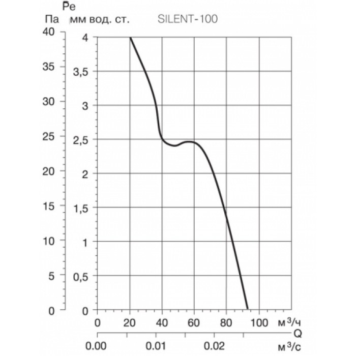 Silent 100 CZ осевой бытовой вентилятор