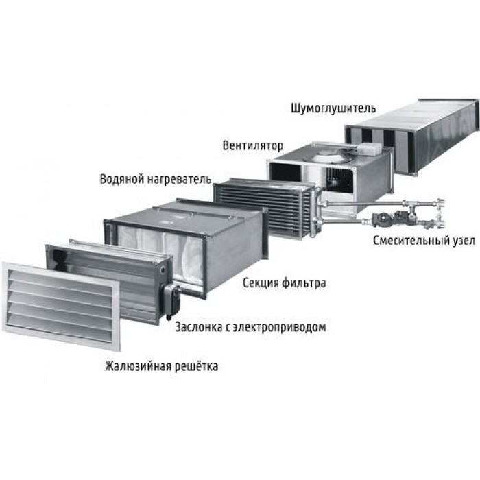 Секция вод. Вытяжная вентиляционная система в1. Наборная система приточной вентиляции. Канальная система приточной вентиляции. Приточная система вентиляции с калорифером.