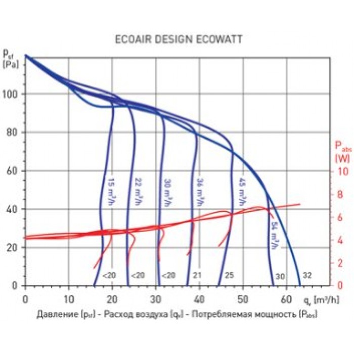 ECOAIR DESIGN S 100 центробежный малошумный вентилятор