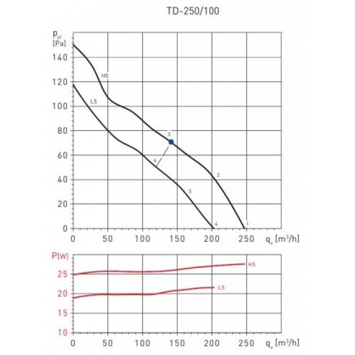 TD-Mixvent 250/100 T вентилятор с ТАЙМЕРОМ