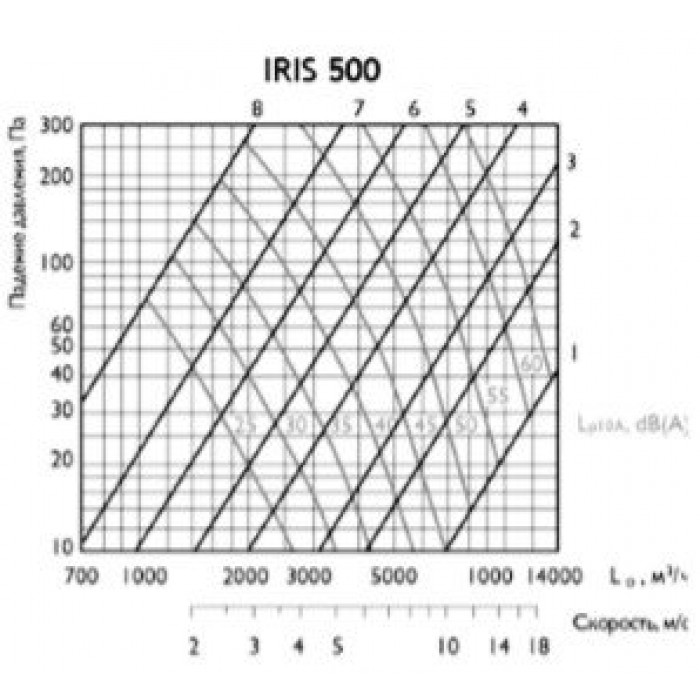 IRIS 315 ирисовый клапан расхода воздуха