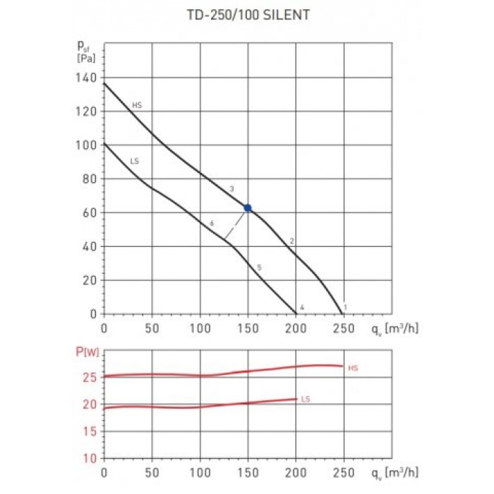 TD 250/100 Silent T вентилятор с ТАЙМЕРОМ
