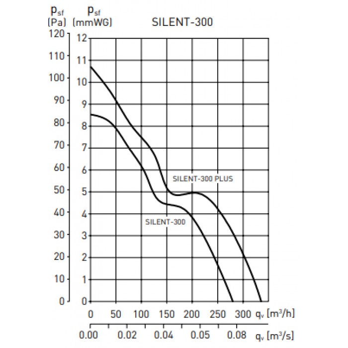 Silent 300 CZ silver накладной бытовой вентилятор