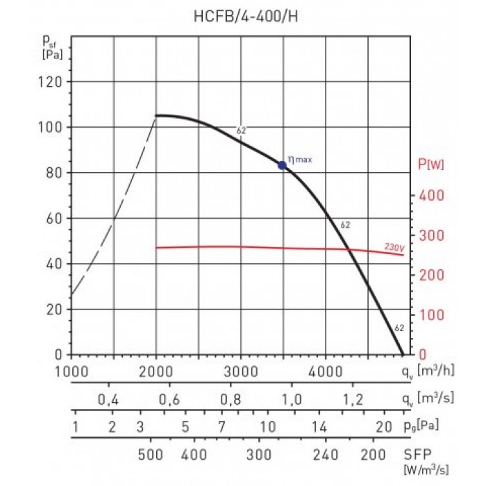 HCFB/4-400 осевой вентилятор