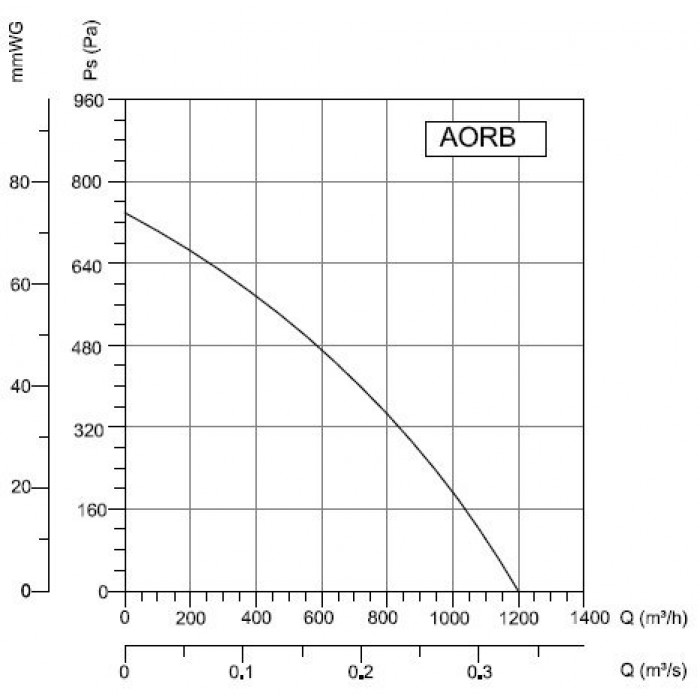BDRS 180-60  радиальный вентилятор