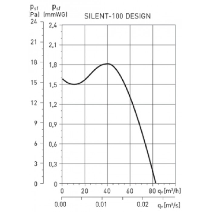SILENT 100 CRZ Design Black-4C c таймером вентилятор с обратным клапаном черный