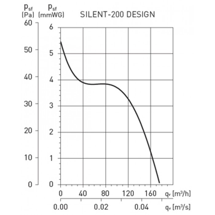 SILENT 200 CRZ Design-3C накладной бытовой вентилятор