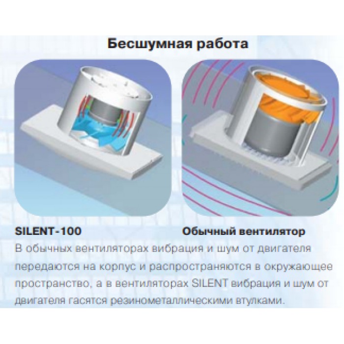 Silent 100 CHZ silver осевой накладной вентилятор с датчиком влажности