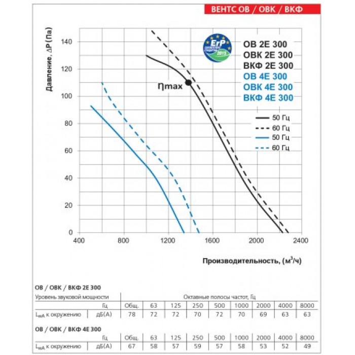 ВКФ 4Е 300 осевой канальный вентилятор низкого давления