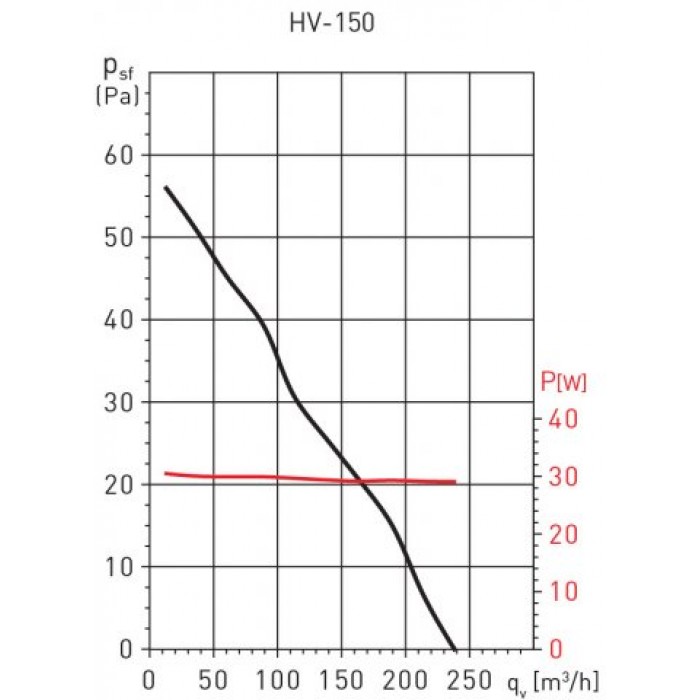 HV 150 A оконный вентилятор