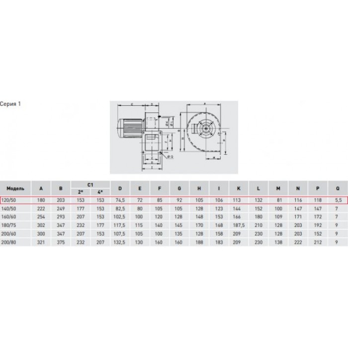 CMB/4-120/50-0.01 центробежный вентилятор