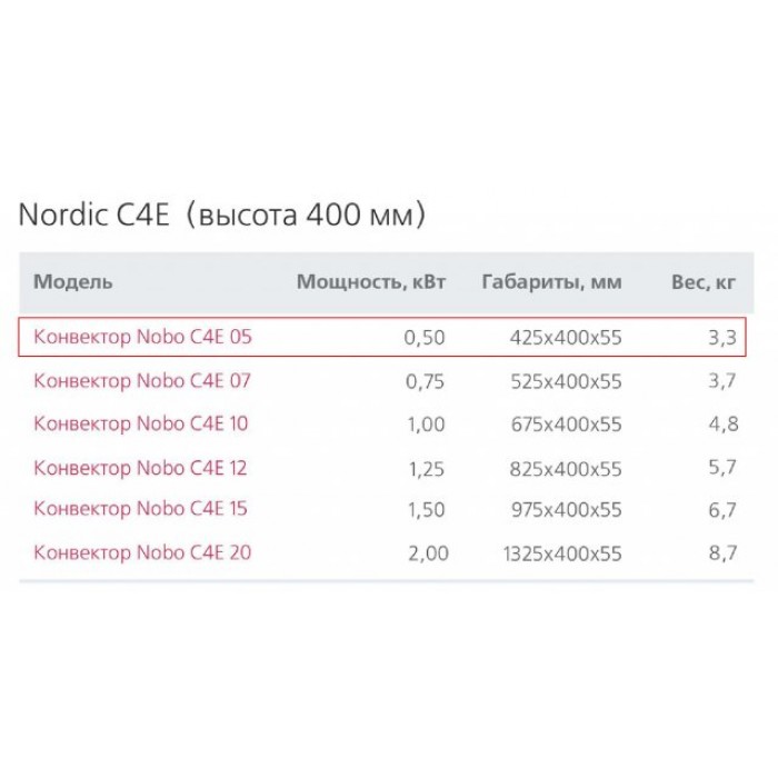 C4E 05 серии Nordic Конвектор Nobo