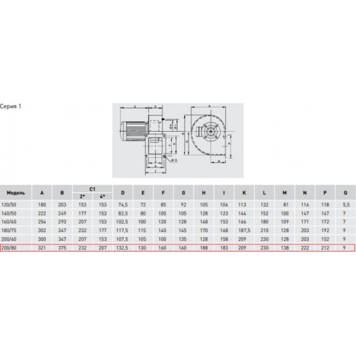 CMB/2-200/80-1,1 центробежный вентилятор