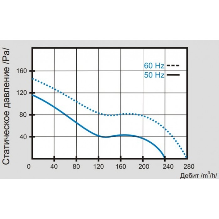ВOК 150/120 (Al) с ОК (+60°C) термостойкий вентилятор