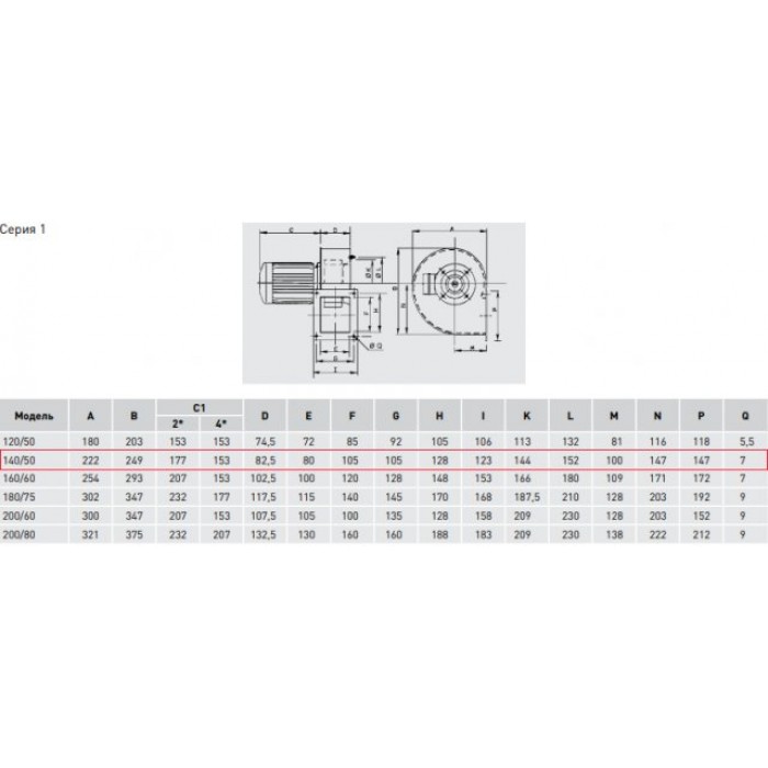 CMB/2-140/50-0,25 центробежный вентилятор