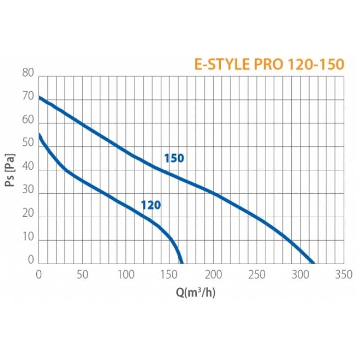 E-STYLE 150 PRO BB вентилятор накладной на подшипниках