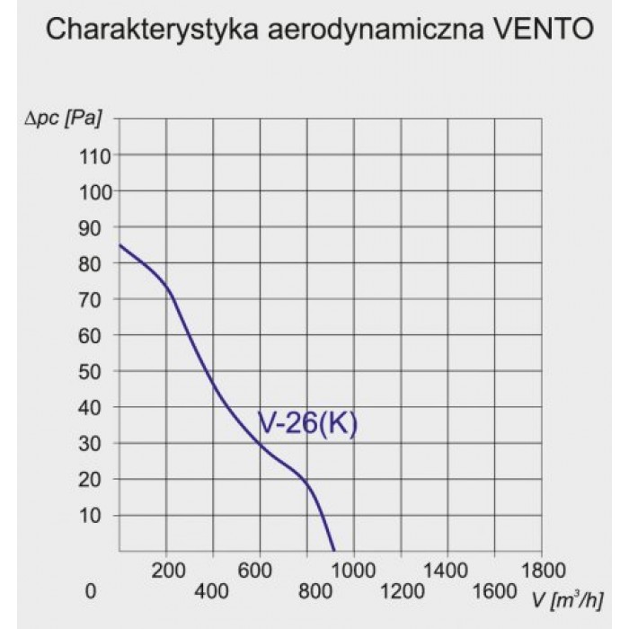 VENTO 26 K канальный вентилятор 