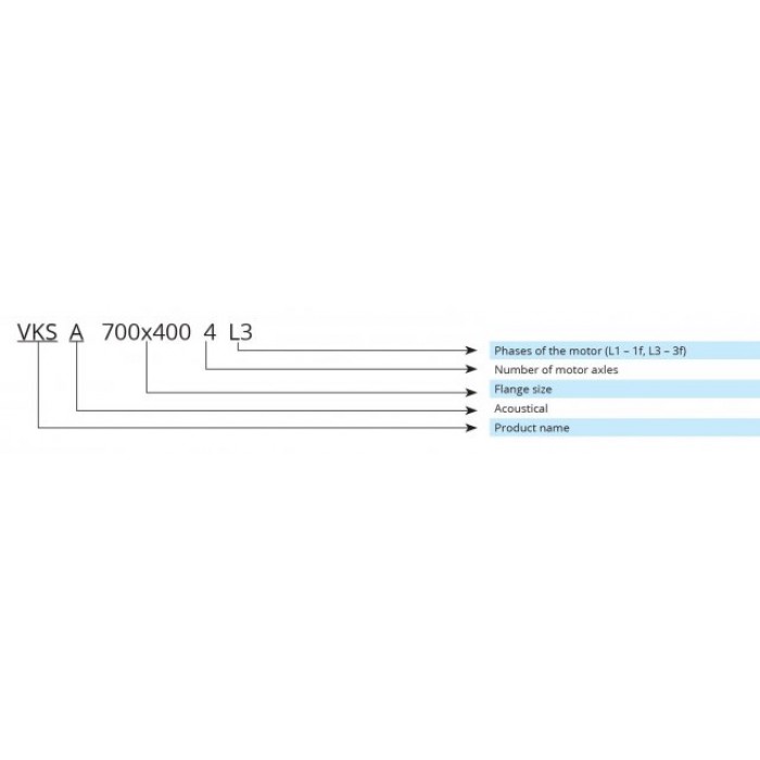 VKS 400-200-4 L1 вентилятор для прямоугольных каналов
