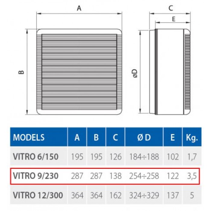 Vitro 9/230 AR  реверсивный вентилятор для оконного и настенного монтажа